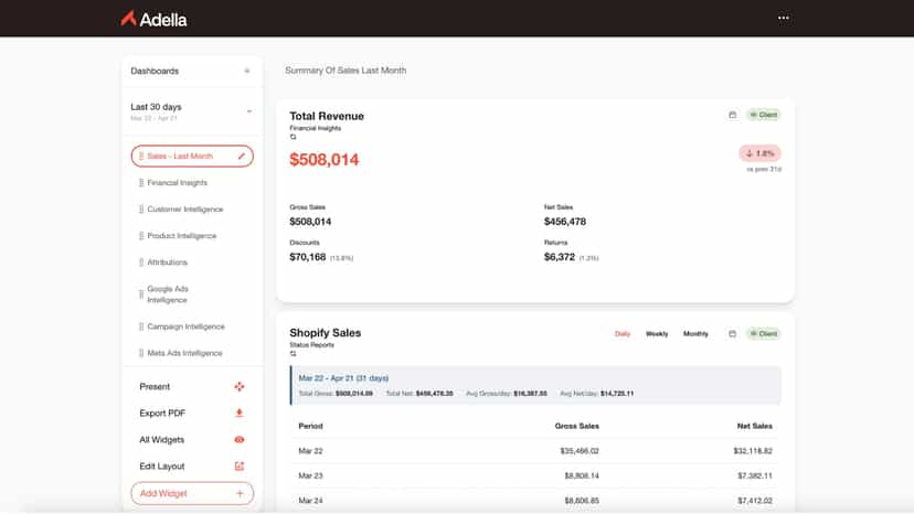 AdellaInsight Dashboard