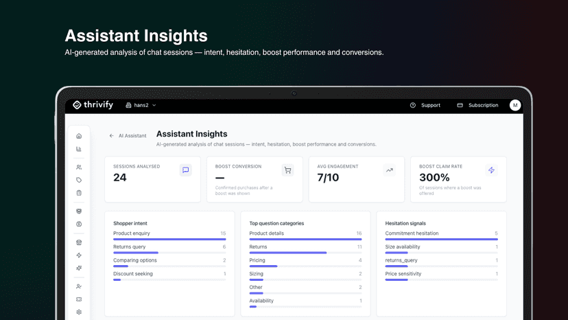 AI-generated analysis of chat sessions