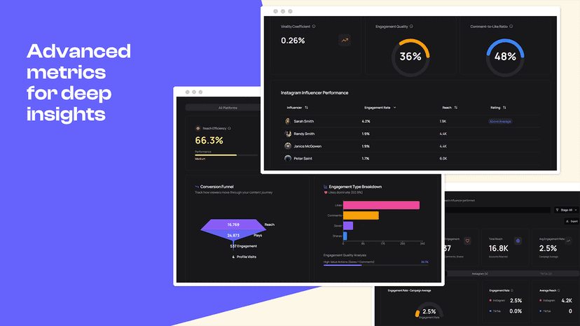 Advanced influencer performance metrics
