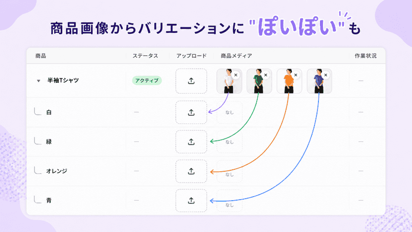 商品画像をバリエーション画像に簡単登録