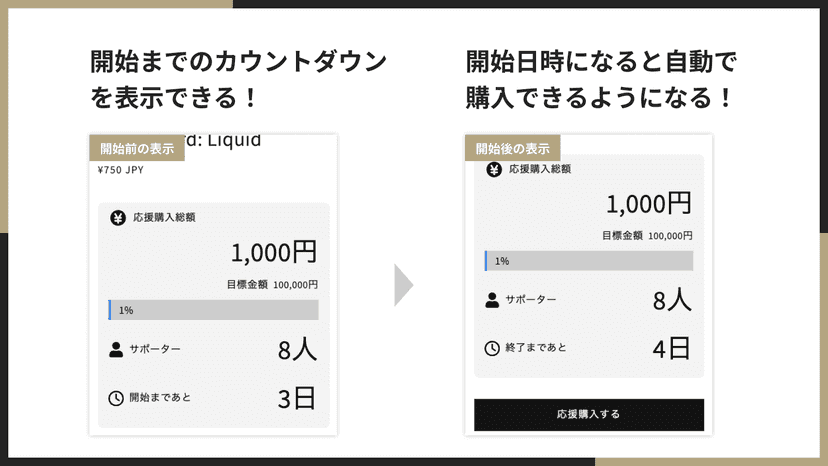 開始までのカウントダウンを表示できる!→開始日時になると自動で 購入できるようになる!