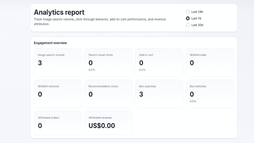 Analytics dashboard showing image search activity, engagement