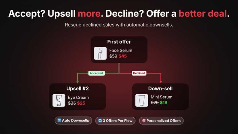 Offers Flow Builder