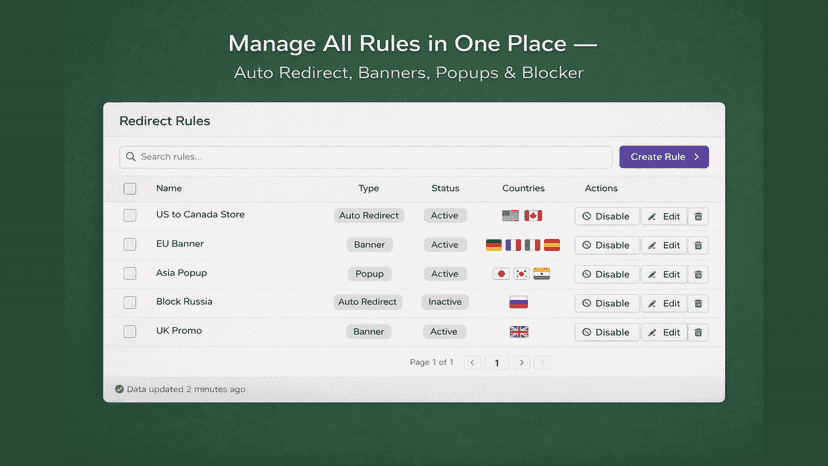 Manage geo redirect rules, banners & popups in one dashboard