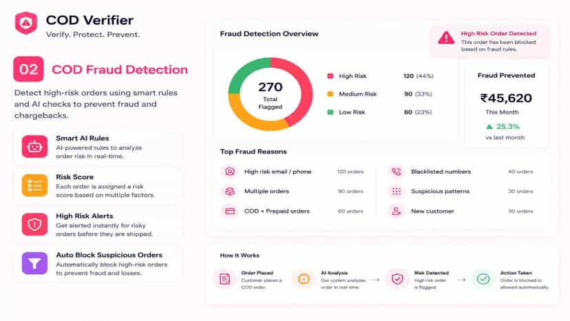 fraud prevention