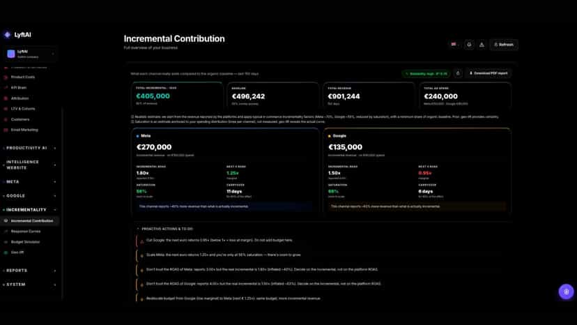Incremental Contribution
