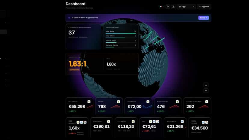 LyftAI dashboard with sales KPIs and revenue net of refunds