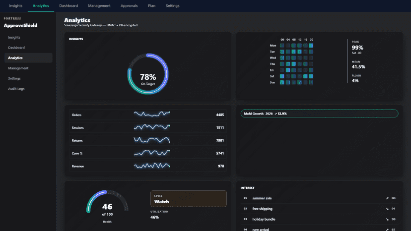 ApproveShield Audit Logs — immutable event feed