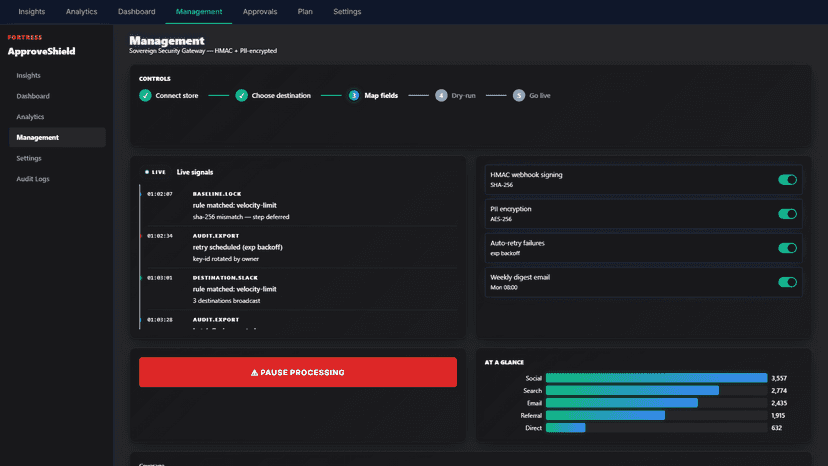 ApproveShield Management — role-based access control