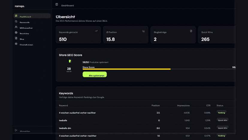Ranqo SEO dashboard with keyword overview and quick wins