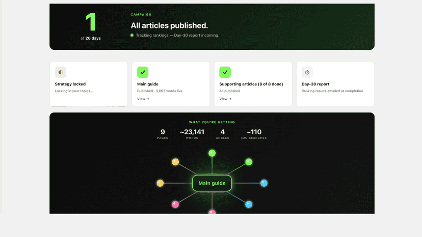 Campaign hub view showing Day 1 of 26 with cluster map progress
