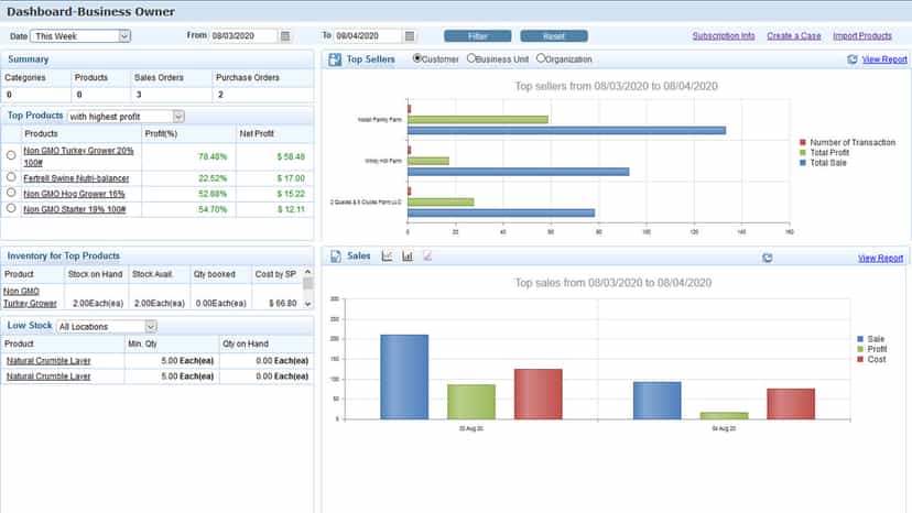 Dashboard Overview