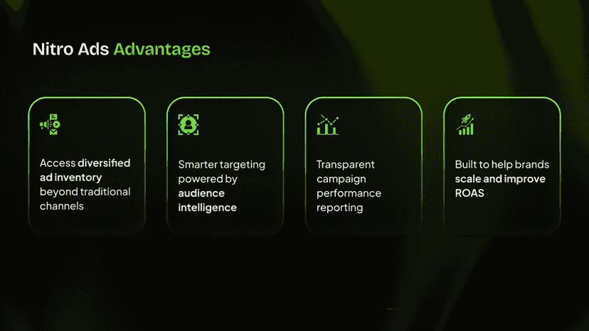 Nitro Ads Advantages