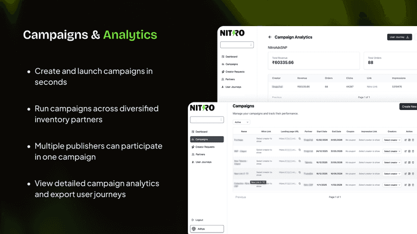 Campaign creation and analytics across multiple publishers