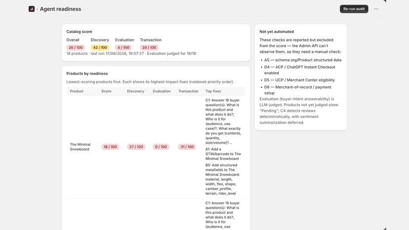 Overall catalog readiness score with stage breakdown