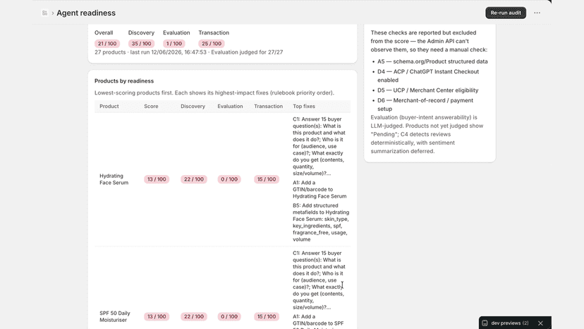 Per-product scores and prioritized fixes