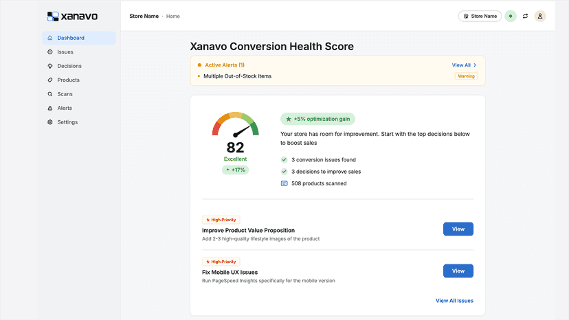 Xanavo Conversion Health Score Dashboard for Shopify