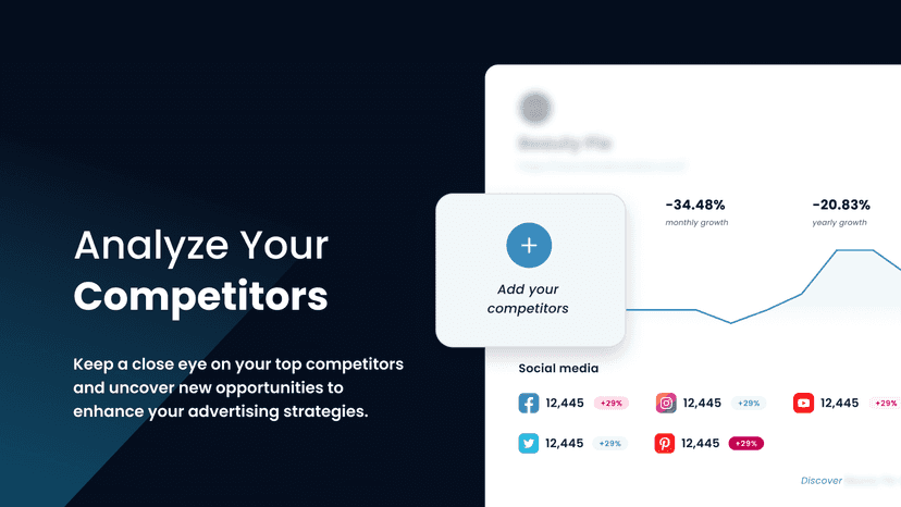 Analyze your competitors Facebook ads and Google ads