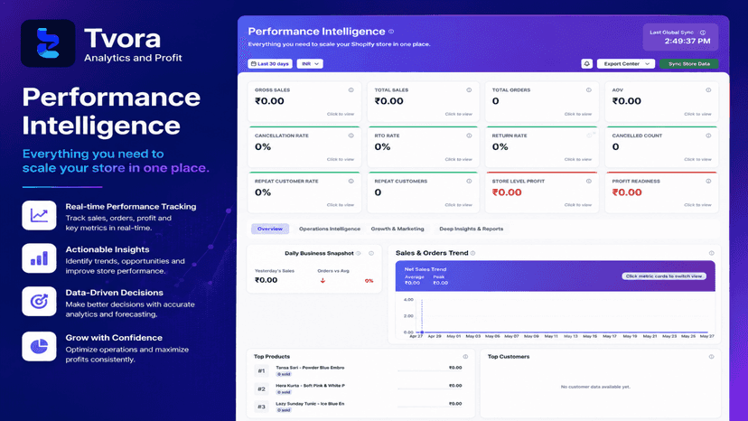 Performance intelligence dashboard for store analytics