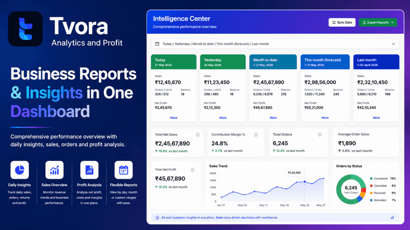 Business reporting dashboard with sales and profit insights