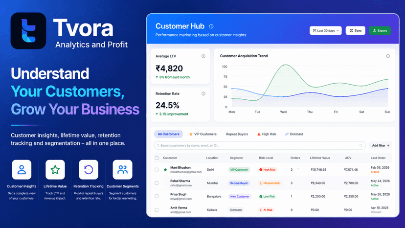 Customer insights dashboard with retention analytics
