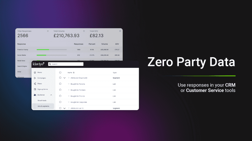 Zero Party Data