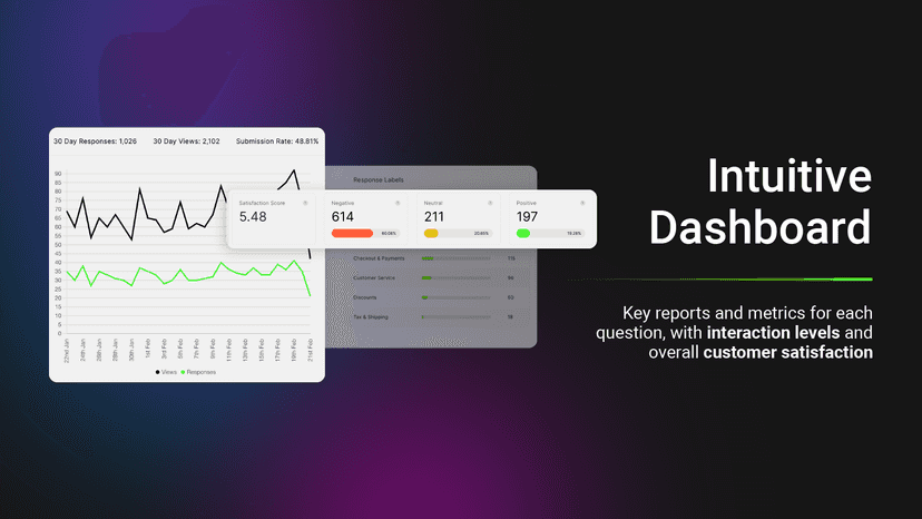 Intuitive Dashboard