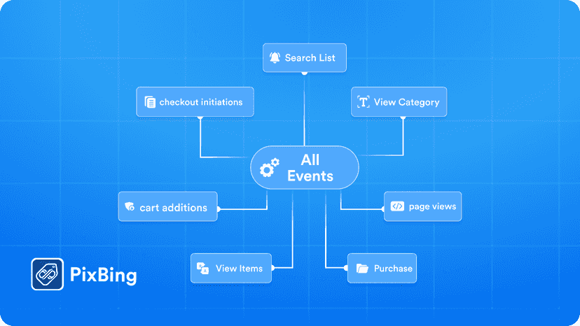UET Bing Conversion Tracking