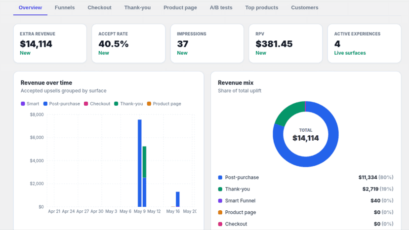 Analytics_upsellmate