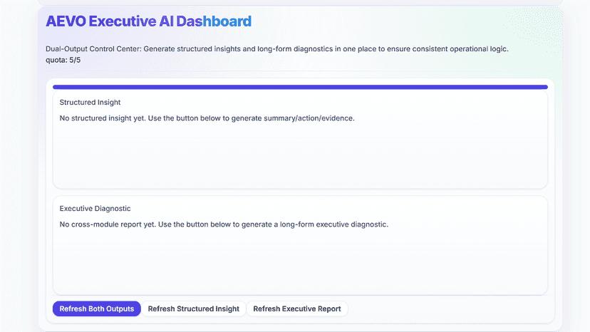 AI dashboard for structured insights and diagnostics