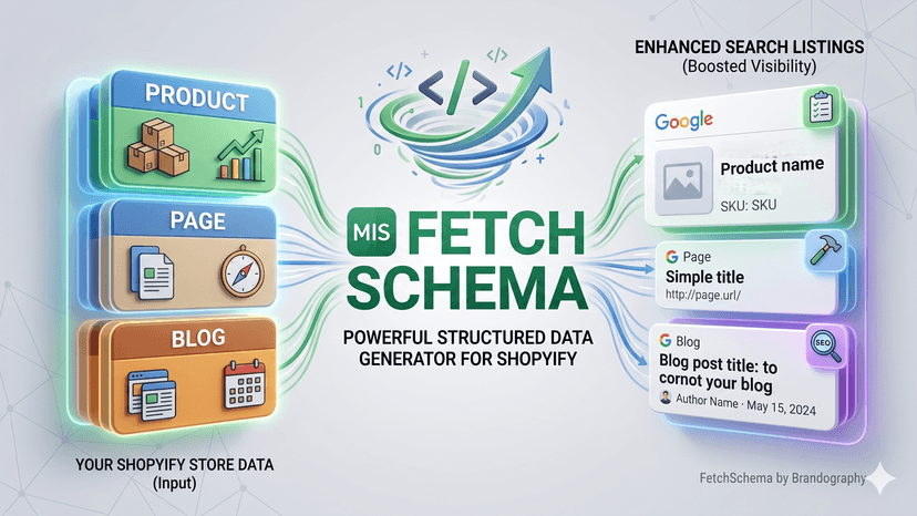 Fetch Schema Featured Media