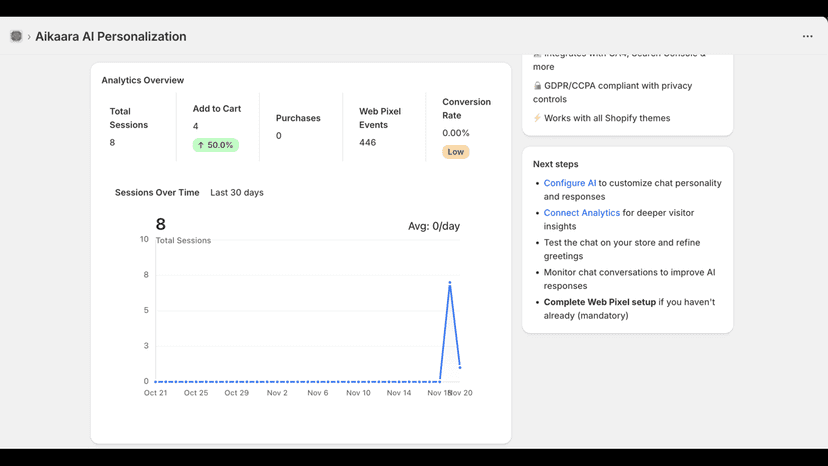 Graphs and analytics of AI