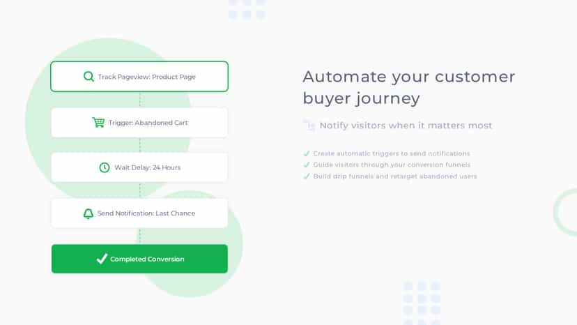 Marketing Automation