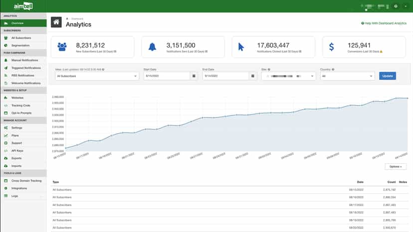 Feature Rich Dashboard