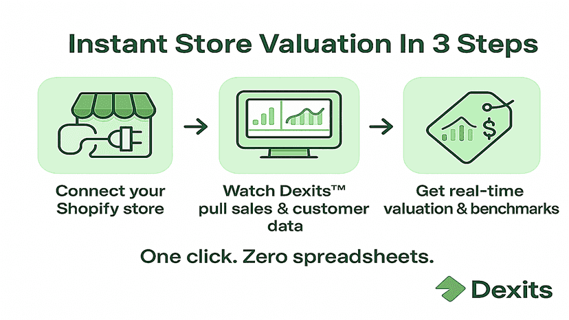 Generate store value In 3 easy steps