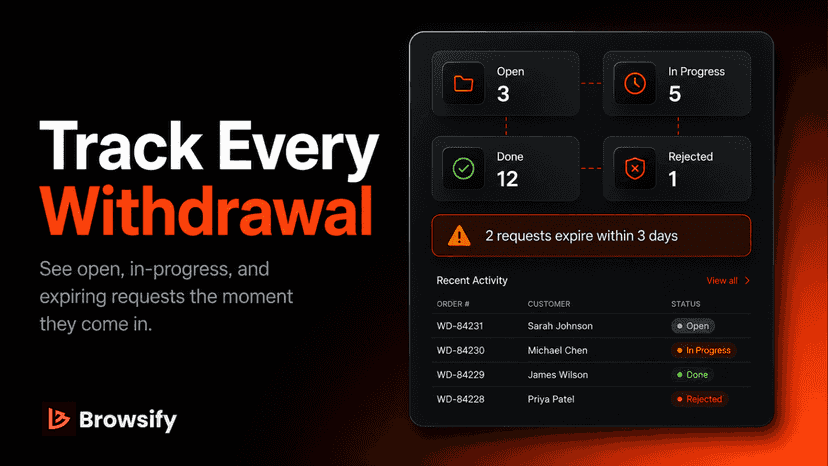 Dashboard: See open, in-progress & expiring requests at a glance