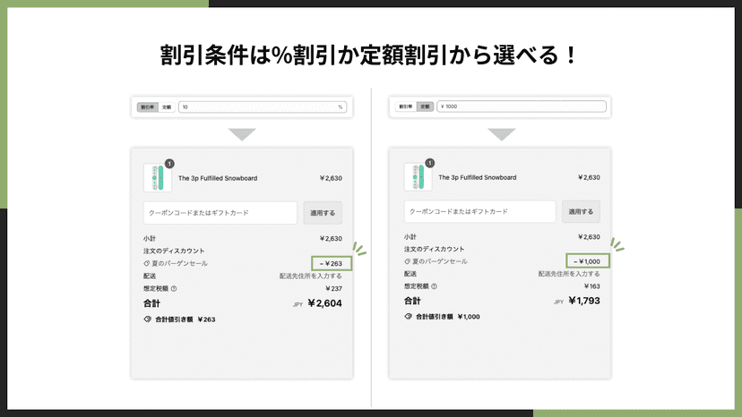 割引条件は%割引か定額割引から選べる!