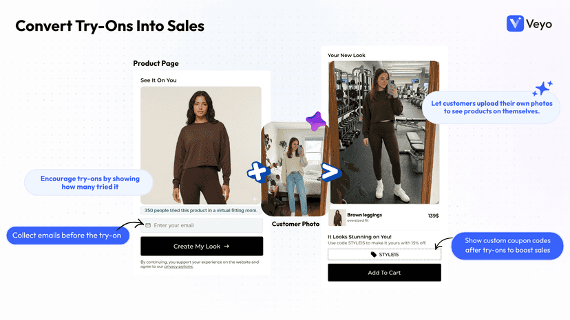 Flow: Email capture, user photo & coupon offer