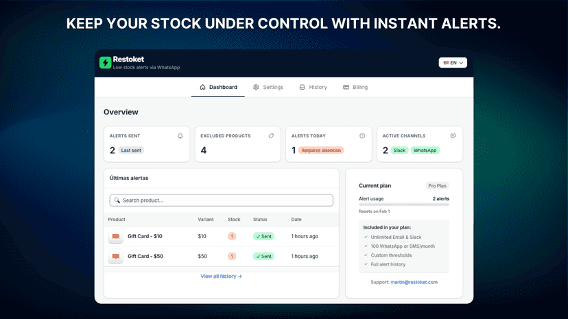 Restoket dashboard showing real-time low stock alerts overview
