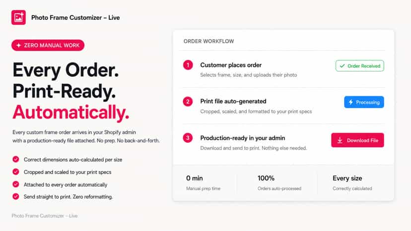 Print Ready File Generation- Fully Automated