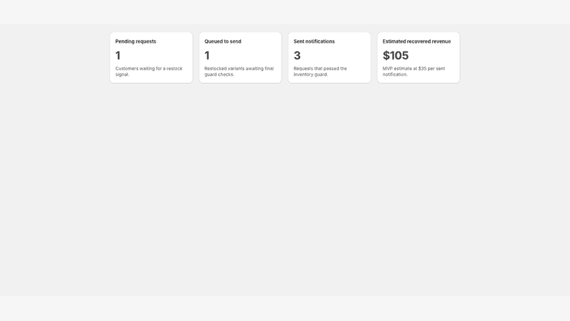 App dashboard showing pending, queued, and sent restock-request