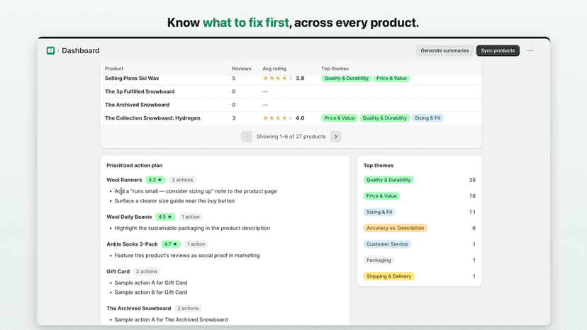 Prioritized action plan ranking products by what to fix first