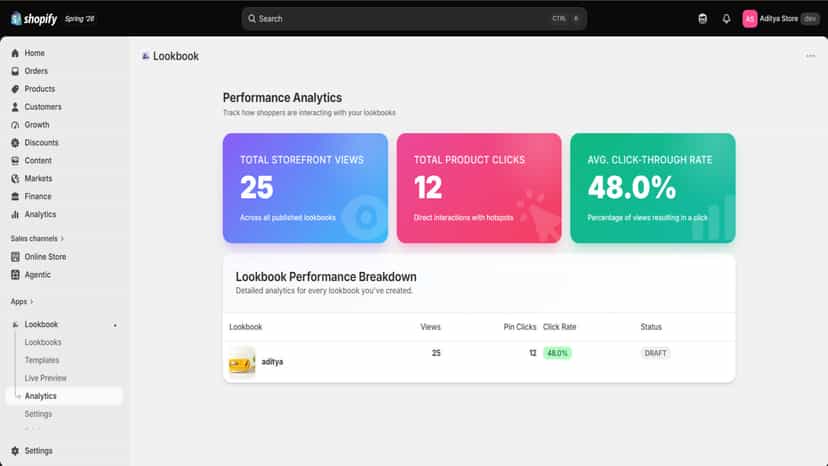 Analytics Page