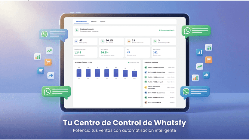 Panel de control y métricas de notificaciones de WhatsApp