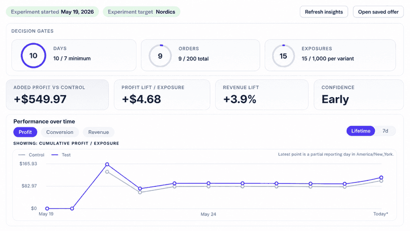 Shipping experiment dashboard with profit and conversion lift