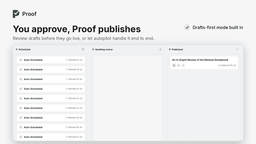 Proof pipeline: scheduled, review, and published posts