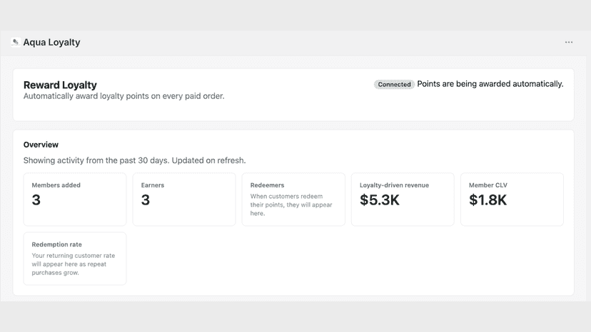 Managerial Dashboard