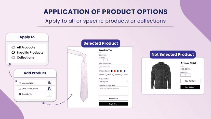 Application of Product Options