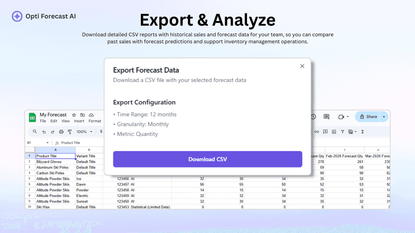 Export sales and forecast data to CSV for analysis