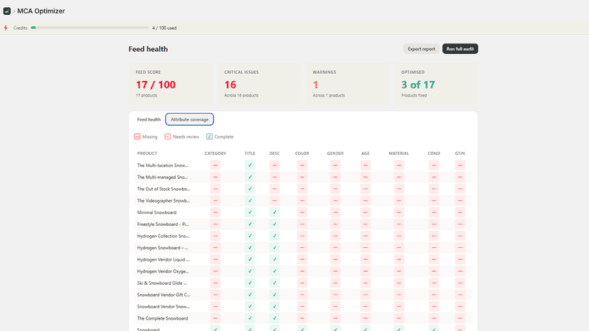 Catalog audit heat map identifying missing feed attributes